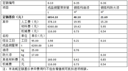 鋼結構工程定額價格表（鋼結構工程定額價格表是一個綜合考慮了材料費、人工費、管理費）