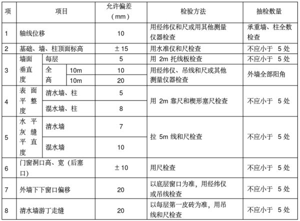 承重墻質量檢測方法（承重墻檢測方法）