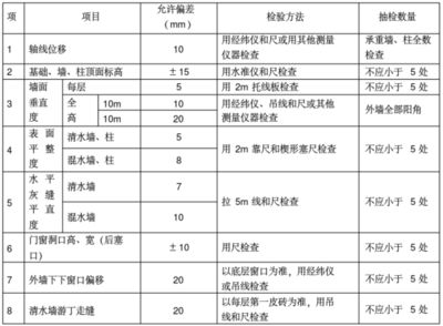 承重墻質量檢測方法（承重墻檢測方法）