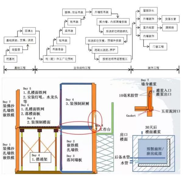 鋼結構生產的一般流程包含哪些步驟