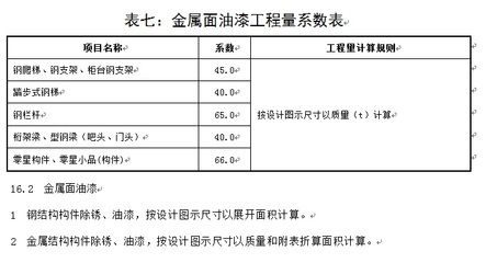 鋼結構定額計算規則難點（鋼結構定額計算規則）