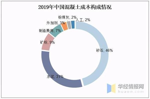 混凝土外加劑生產屬于什么行業（混凝土外加劑行業）