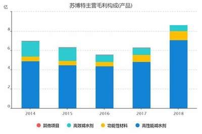 混凝土外加劑行業龍頭股票（壘知集團股價波動原因混凝土外加劑行業發展趨勢）