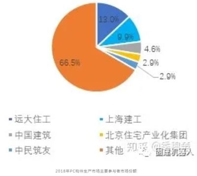 北京鋼構公司排名一覽表及價格（北京地區鋼結構公司排名一覽表）