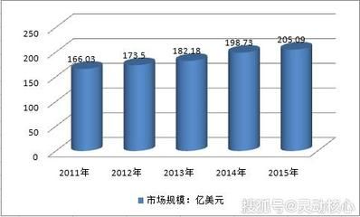 混凝土外加劑行業分析（深度解析混凝土外加劑行業發展趨勢預測）