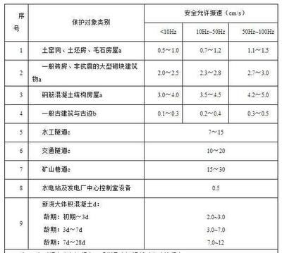 房屋承重墻鑒定機構電話（安徽省房屋檢測機構排名，山西吉奧普具備房屋檢測資質）