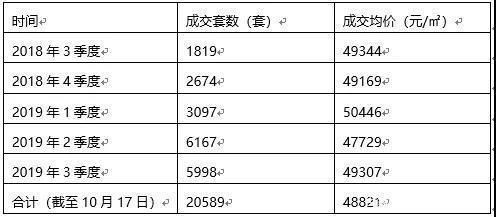 北京的板樓有幾個發展階段呢（北京板樓發展歷程）