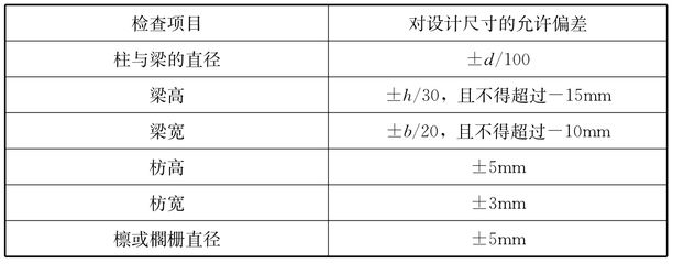 建筑承重設計標準（建筑承重設計標準是什么？）