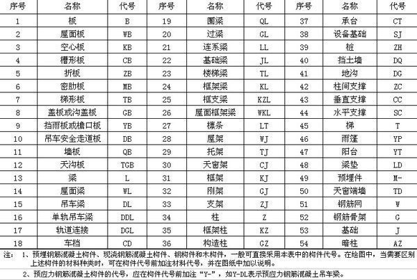 鋼結構圖文字符號（關于鋼結構圖紙符號的基本概述）