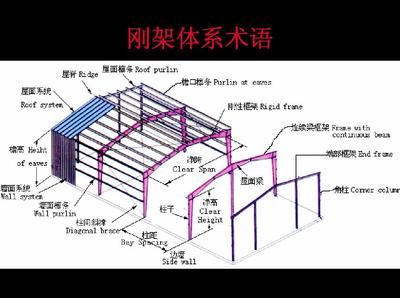 屋面梁是什么意思（屋面梁在建筑結構中的作用）