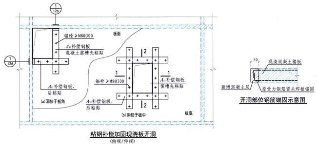 樓板開洞做樓梯口后的加固（刷底膠與找平處理）