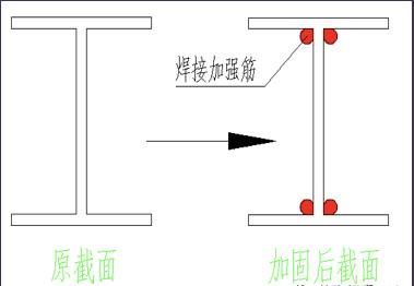 屋頂加固方案怎么寫的 鋼結構玻璃棧道設計 第5張