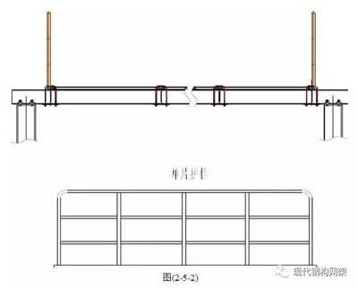 鋼結構平臺施工工藝（鋼結構平臺施工安全措施鋼結構平臺施工成本預算預算） 裝飾家裝設計 第5張