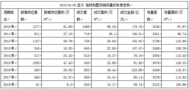 北京別墅加建擴建方案最新版（別墅加建成本分析） 建筑施工圖設計 第3張