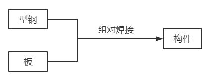 鋼結構車間流程（車間鋼結構施工流程涵蓋了從施工準備到施工完成的每一個關鍵步驟） 裝飾家裝施工 第5張