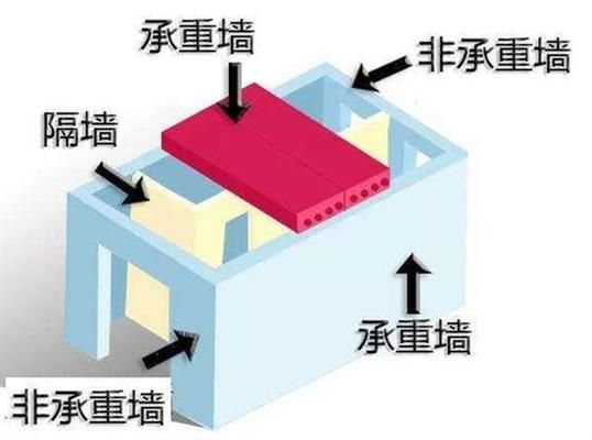 承重墻等級（承重墻抗震性能評估方法：混凝土強度等級選擇依據） 建筑消防施工 第2張