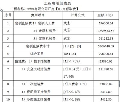 2020年鋼結構定額預算多少錢一噸（2020年鋼結構定額預算價格大概在多少？） 結構橋梁鋼結構施工 第5張