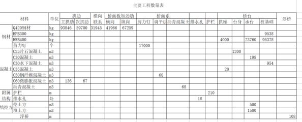 鋼結構最新定額價格是多少錢一噸（鋼結構價格概覽） 鋼結構網架設計 第5張