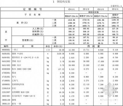 鋼結構工程定額價格表（鋼結構工程定額價格表是一個綜合考慮了材料費、人工費、管理費） 結構框架設計 第1張