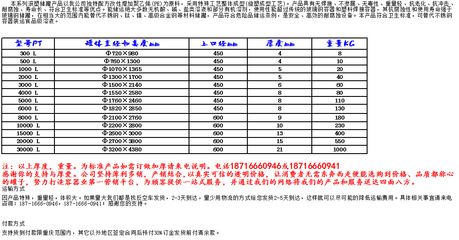 混凝土外加劑廠家電話號碼（如何找到混凝土外加劑廠家） 鋼結構跳臺設計 第2張