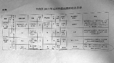 北京市攪拌站名單最新消息（2023年度預拌混凝土攪拌站名單公布） 結構橋梁鋼結構施工 第2張