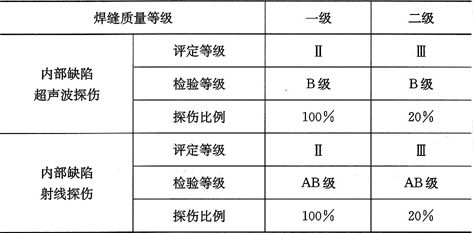 鋼結構焊縫超聲波探傷缺陷判定（鋼結構焊縫的超聲波探傷是一種常見的無損檢測方法） 結構工業裝備施工 第3張