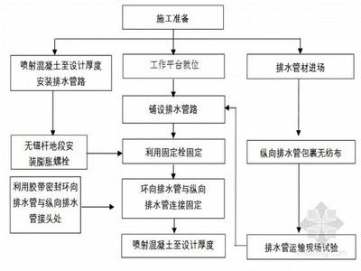 屋面注漿施工方案范本（屋面注漿常見問題及解決屋面注漿常見問題及解決方案） 結構電力行業設計 第3張