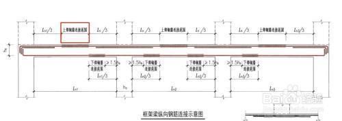 屋面梁的上部鋼筋怎么做（屋面梁鋼筋綁扎技巧） 結構機械鋼結構施工 第2張