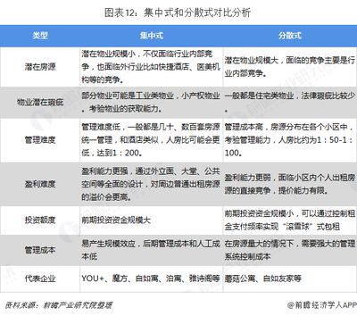 北京工業地產中介（北京工業地產市場趨勢,） 結構工業鋼結構設計 第2張