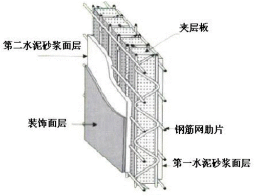 鋼結構裝飾裝修施工方案（鋼結構裝飾裝修施工） 結構電力行業設計 第2張