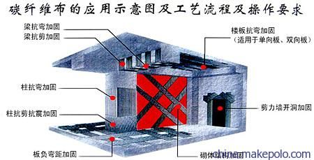 鄭州彩鋼房廠家聯系電話地址（貴廠的彩鋼房價格是多少？） 北京鋼結構設計問答