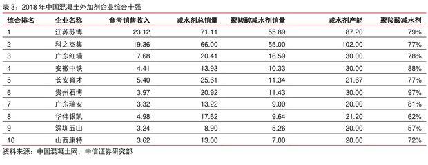 混凝土外加劑行業怎么樣啊（混凝土外加劑技術創新案例研究混凝土外加劑技術創新案例） 北京網架設計 第1張