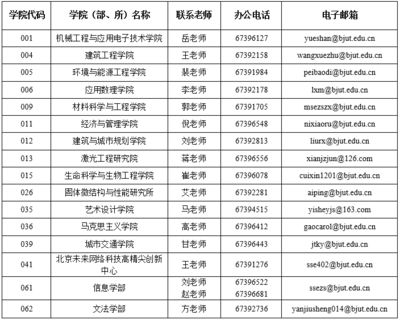 北京結構信息技術有限公司招聘（北京結構信息技術有限公司） 結構污水處理池施工 第1張