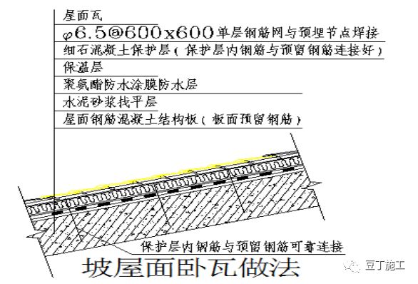 屋面鋼筋做法（屋面鋼筋的做法） 結構工業鋼結構設計 第3張