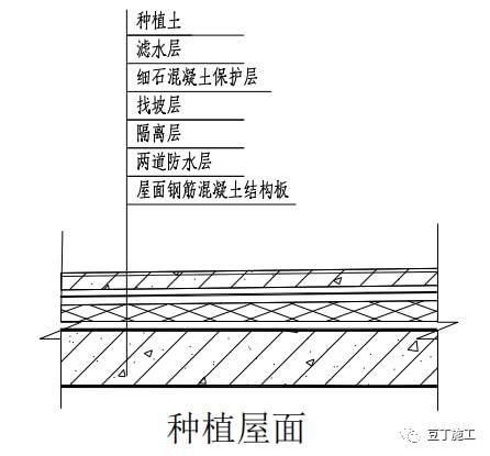 屋面鋼筋做法（屋面鋼筋的做法） 結構工業鋼結構設計 第4張