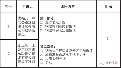 鋼結構工程定額預算（鋼結構工程定額預算是什么？）