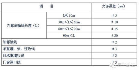 承重墻的標準尺寸（承重墻厚度對建筑穩定性影響高層住宅承重墻設計標準） 鋼結構有限元分析設計 第2張