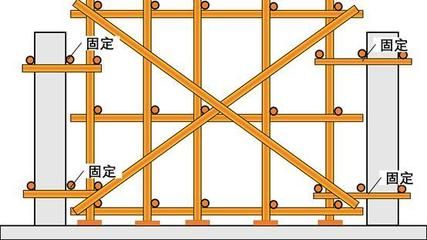 屋頂加固施工方案模板范本（屋頂加固施工方案是為了確保建筑物屋頂安全和穩定性） 鋼結構蹦極設計 第2張