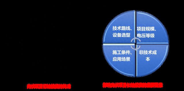 光伏鋼結構報價單（2018光伏鋼結構報價單） 建筑施工圖施工 第2張