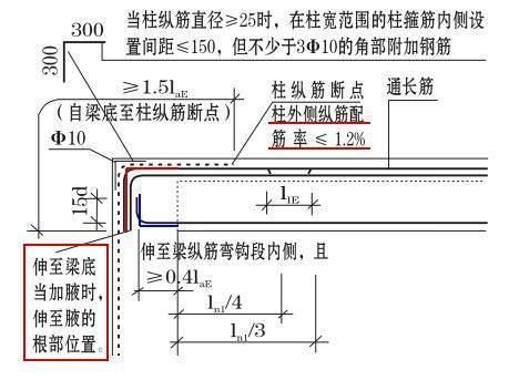 屋面附加鋼筋規范（屋面鋼筋施工常見問題解析屋面附加鋼筋的規范要求） 鋼結構異形設計 第3張