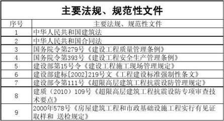 《鋼結構施工規范》（鋼結構施工規范） 結構污水處理池施工 第3張