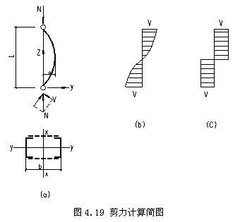 格構柱長細比一般為多少 鋼結構有限元分析設計 第1張