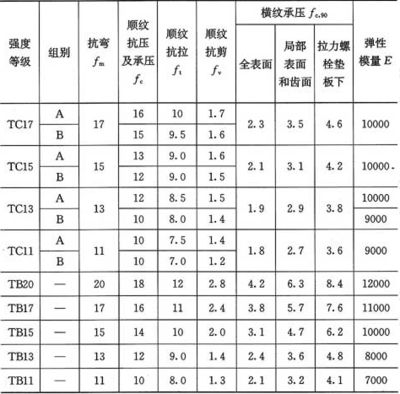 螺栓抗剪強度表（關于螺栓抗剪強度表的信息：螺栓抗剪強度可以通過公式計算） 鋼結構框架施工 第5張