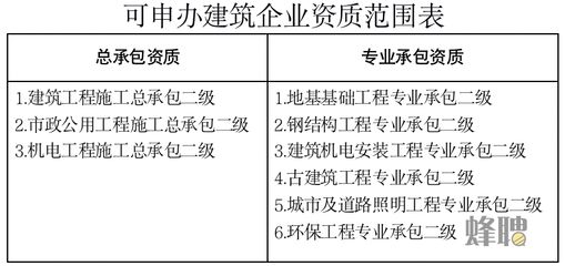 鋼結構資質新標準（鋼結構資質升級流程，鋼結構資質新標準解讀） 裝飾幕墻設計 第3張