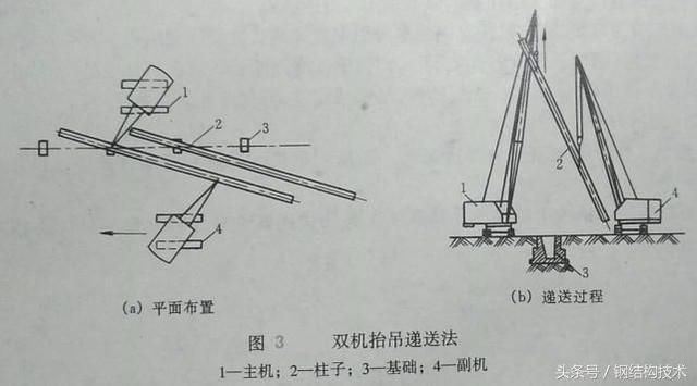 鋼結構柱子安裝方法（鋼結構柱子基礎施工要點鋼結構柱子吊裝技巧）