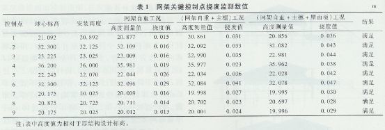 網架驗收規范有哪些（網架結構的驗收規范） 鋼結構異形設計 第3張