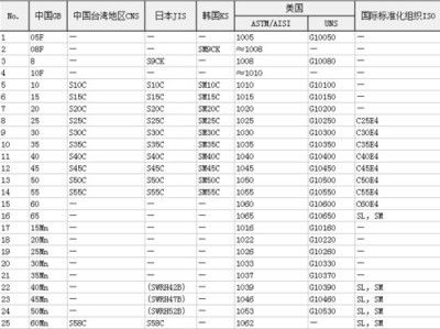 碳素結構鋼分為幾個牌號（碳素結構鋼可分為5個牌號，q195、q255和q235鋼的常見用途） 鋼結構跳臺施工 第4張