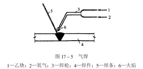 鋼結構柱與柱連接的叫什么（鋼結構柱與柱的連接方式） 結構污水處理池設計 第1張