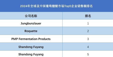 中國碳纖維公司排名 建筑施工圖設計 第3張