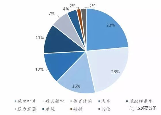 碳纖維生產公司簡介 鋼結構鋼結構停車場施工 第2張